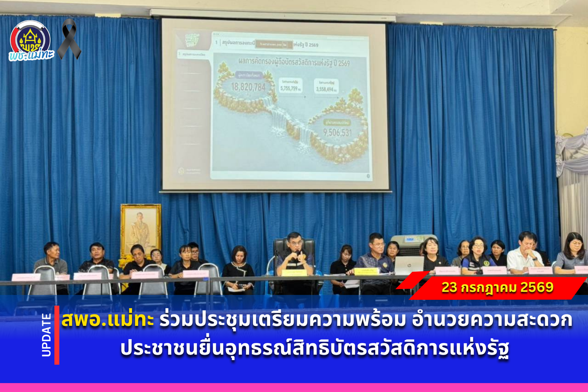 สพอ.แม่ทะ : ร่วมประชุมเตรียมความพร้อม อำนวยความสะดวกประชาชนยื่นอุทธรณ์สิทธิบัตรสวัสดิการแห่งรัฐ 