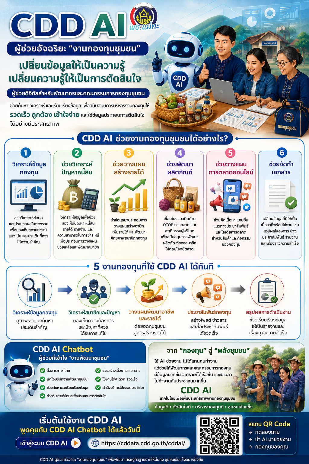 สพอ.แม่ทะ ประชาสัมพันธ์ระบบ CDD AI ผู้ช่วยพัฒนากร บริการอัจฉริยะ เพื่อการพัฒนาชุมชน