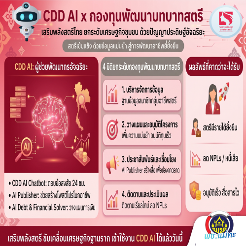 สพอ.แม่ทะ ประชาสัมพันธ์ระบบ CDD AI ผู้ช่วยพัฒนากร บริการอัจฉริยะ เพื่อการพัฒนาชุมชน